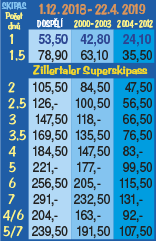 SKIPASY